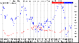 Milwaukee Weather Outdoor Humidity<br>vs Temperature<br>Every 5 Minutes