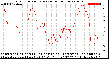 Milwaukee Weather Outdoor Humidity<br>Every 5 Minutes<br>(24 Hours)