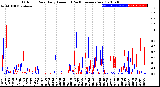 Milwaukee Weather Outdoor Rain<br>Daily Amount<br>(Past/Previous Year)