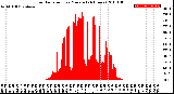 Milwaukee Weather Solar Radiation<br>per Minute<br>(24 Hours)