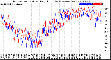 Milwaukee Weather Outdoor Temperature<br>Daily High<br>(Past/Previous Year)