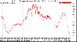 Milwaukee Weather Outdoor Temperature<br>per Minute<br>(24 Hours)