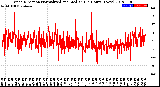 Milwaukee Weather Wind Direction<br>Normalized and Median<br>(24 Hours) (New)