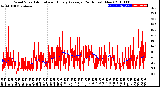 Milwaukee Weather Wind Speed<br>Actual and Hourly<br>Average<br>(24 Hours) (New)