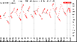 Milwaukee Weather Wind Speed<br>10 Minute Average<br>(4 Hours)