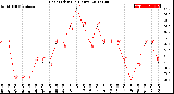 Milwaukee Weather Heat Index<br>(24 Hours)