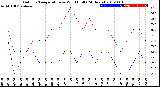 Milwaukee Weather Outdoor Temperature<br>vs Wind Chill<br>(24 Hours)