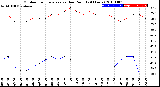 Milwaukee Weather Outdoor Temperature<br>vs Dew Point<br>(24 Hours)