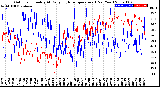 Milwaukee Weather Outdoor Humidity<br>At Daily High<br>Temperature<br>(Past Year)