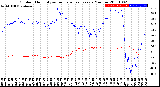 Milwaukee Weather Outdoor Humidity<br>vs Temperature<br>Every 5 Minutes