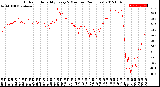 Milwaukee Weather Outdoor Humidity<br>Every 5 Minutes<br>(24 Hours)