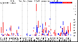 Milwaukee Weather Outdoor Rain<br>Daily Amount<br>(Past/Previous Year)