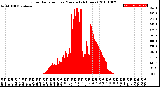 Milwaukee Weather Solar Radiation<br>per Minute<br>(24 Hours)