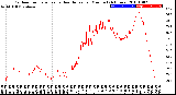 Milwaukee Weather Outdoor Temperature<br>vs Heat Index<br>per Minute<br>(24 Hours)