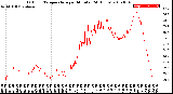 Milwaukee Weather Outdoor Temperature<br>per Minute<br>(24 Hours)