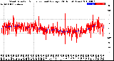 Milwaukee Weather Wind Direction<br>Normalized and Average<br>(24 Hours) (New)