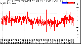 Milwaukee Weather Wind Direction<br>Normalized and Median<br>(24 Hours) (New)