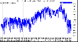 Milwaukee Weather Wind Chill<br>per Minute<br>(24 Hours)