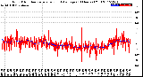 Milwaukee Weather Wind Direction<br>Normalized and Average<br>(24 Hours) (Old)