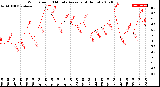 Milwaukee Weather Wind Speed<br>10 Minute Average<br>(4 Hours)