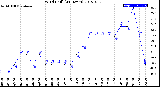 Milwaukee Weather Wind Chill<br>(24 Hours)