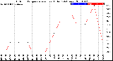 Milwaukee Weather Outdoor Temperature<br>vs Heat Index<br>(24 Hours)