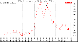 Milwaukee Weather THSW Index<br>per Hour<br>(24 Hours)