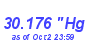 Milwaukee Weather Barometer Low Month