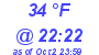 Milwaukee Weather Dewpoint High Low Today