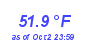 Milwaukee Weather Temperature Low Month