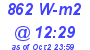 Milwaukee Weather Solar Radiation High Today