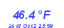 Milwaukee Weather Wind Chill Low Month