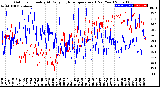 Milwaukee Weather Outdoor Humidity<br>At Daily High<br>Temperature<br>(Past Year)