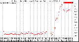 Milwaukee Weather Outdoor Humidity<br>Every 5 Minutes<br>(24 Hours)