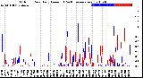 Milwaukee Weather Outdoor Rain<br>Daily Amount<br>(Past/Previous Year)