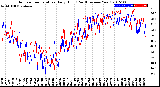 Milwaukee Weather Outdoor Temperature<br>Daily High<br>(Past/Previous Year)