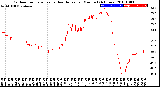 Milwaukee Weather Outdoor Temperature<br>vs Heat Index<br>per Minute<br>(24 Hours)