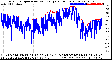 Milwaukee Weather Outdoor Temperature<br>vs Wind Chill<br>per Minute<br>(24 Hours)