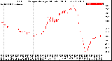 Milwaukee Weather Outdoor Temperature<br>per Minute<br>(24 Hours)