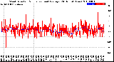 Milwaukee Weather Wind Direction<br>Normalized and Average<br>(24 Hours) (New)