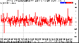 Milwaukee Weather Wind Direction<br>Normalized and Median<br>(24 Hours) (New)