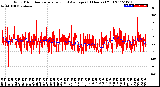 Milwaukee Weather Wind Direction<br>Normalized and Average<br>(24 Hours) (Old)