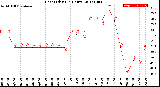 Milwaukee Weather Heat Index<br>(24 Hours)