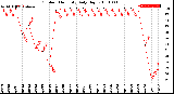 Milwaukee Weather Outdoor Humidity<br>Daily High