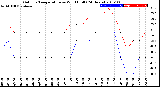 Milwaukee Weather Outdoor Temperature<br>vs Wind Chill<br>(24 Hours)