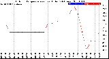 Milwaukee Weather Outdoor Temperature<br>vs Heat Index<br>(24 Hours)