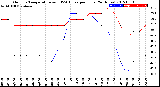 Milwaukee Weather Outdoor Temperature<br>vs THSW Index<br>per Hour<br>(24 Hours)