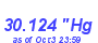 Milwaukee Weather Barometer Low Month