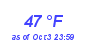 Milwaukee Weather Dewpoint High High Month