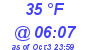 Milwaukee Weather Dewpoint High Low Today